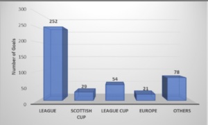 The Magic Of McCoist - Ally’s Goals Analysed | FollowFollow.com