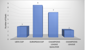 The Magic Of McCoist - Ally’s Goals Analysed | FollowFollow.com